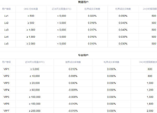芝麻交易所 交易平台怎么做多做空 芝麻交易所 交易平台多空交易教程-第14张图片-芝麻交易所下载